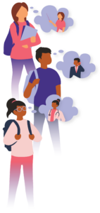 Three kids with backpacks thinking about themselves in the workforce. Thoughts are shown with thought bubbles. 