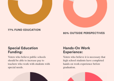 2019 HawaiiKidsCAN Public Education Survey