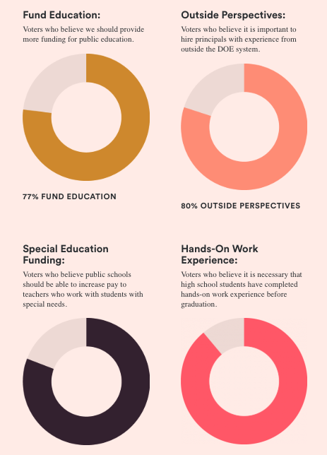 2019 HawaiiKidsCAN Public Education Survey